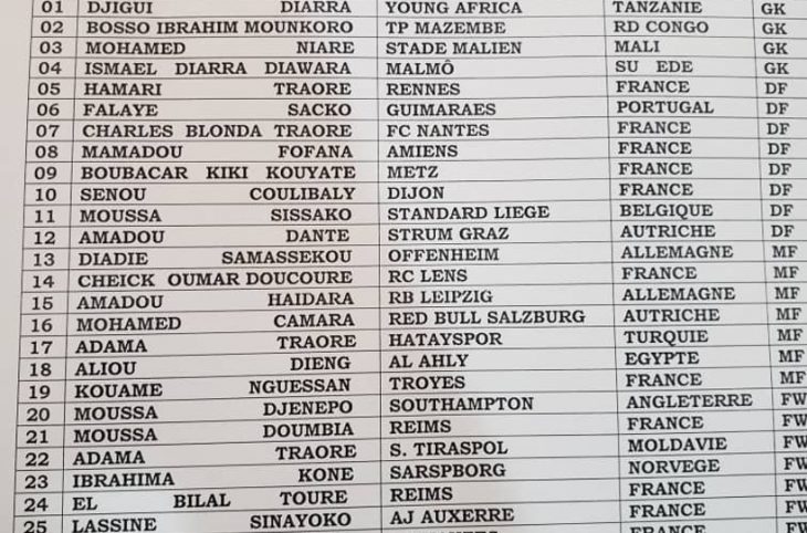 Éliminatoires Coupe du monde Qatar 2022 : le sélectionneur national dévoile sa liste