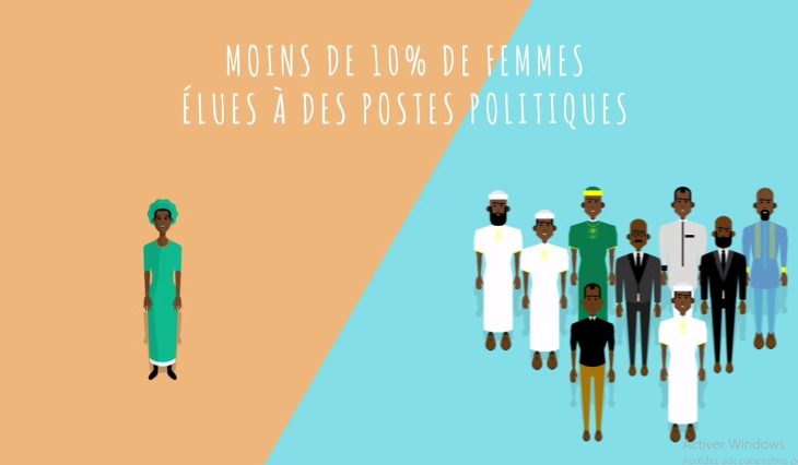 Mali : moins de 10% de femmes sont élues à des postes politiques