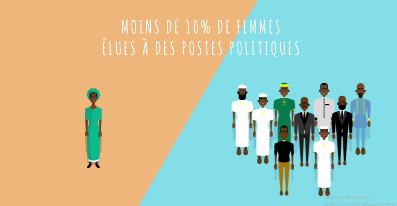 Mali : moins de 10% de femmes sont élues à des postes politiques